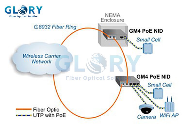 product-800-554 product-800-554